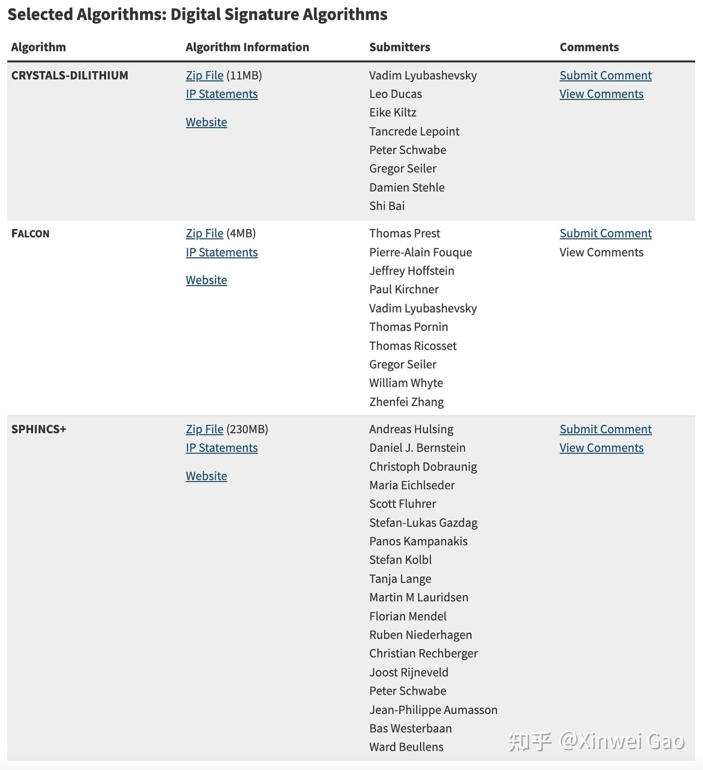 后量子密码】主要构造技术、对比和应用- 知乎