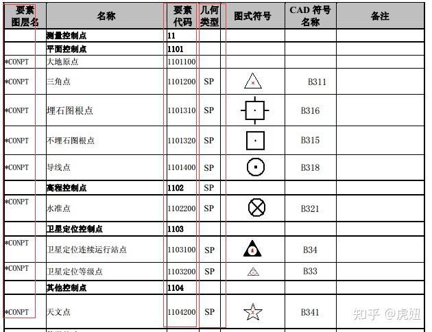 答疑cass101如何输出地方标准数据库文件140