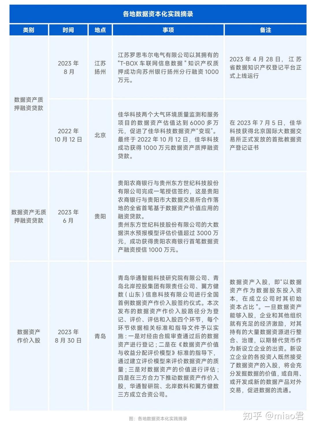 终于有人把数据资产入表说清楚了！ - 知乎