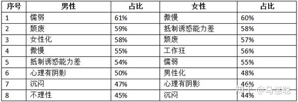 Diy你的性格 让你更加有异性缘 知乎