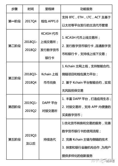 数字货币的支付工具是什么_数字货币支付_数字货币支付功能