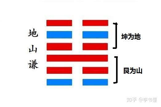 《周易》第15卦 谦卦 亨 君子有终 - 知乎
