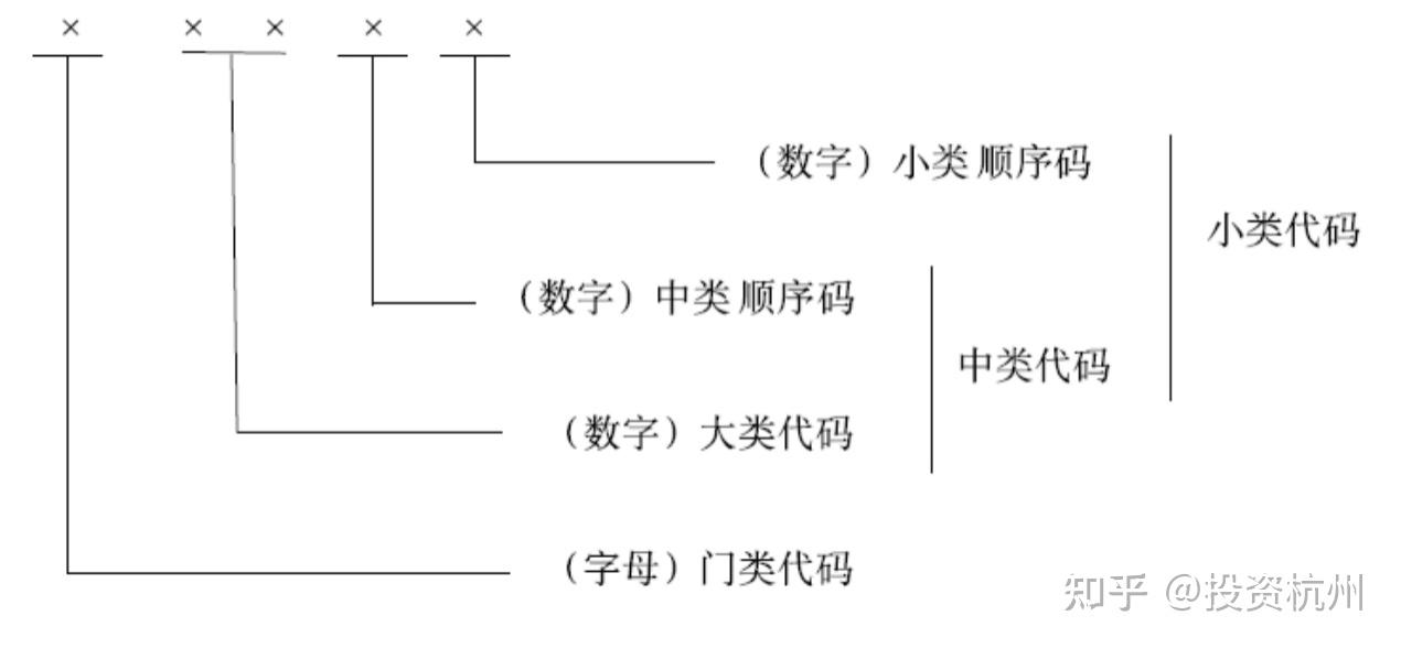 行业分析-行业分类 - 知乎
