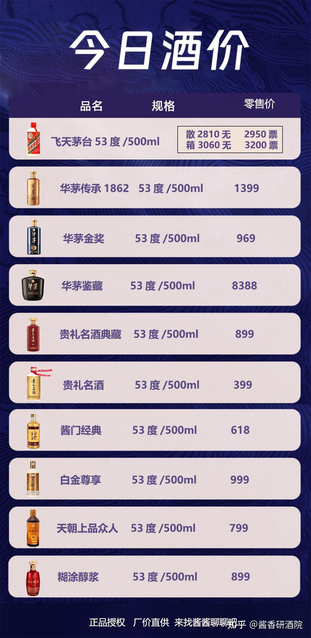 今日酒价全线跌回收的茅台酒瓶去哪了