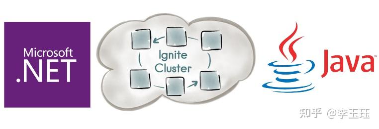 构建多平台的Ignite集群:Java+.NET - 知乎