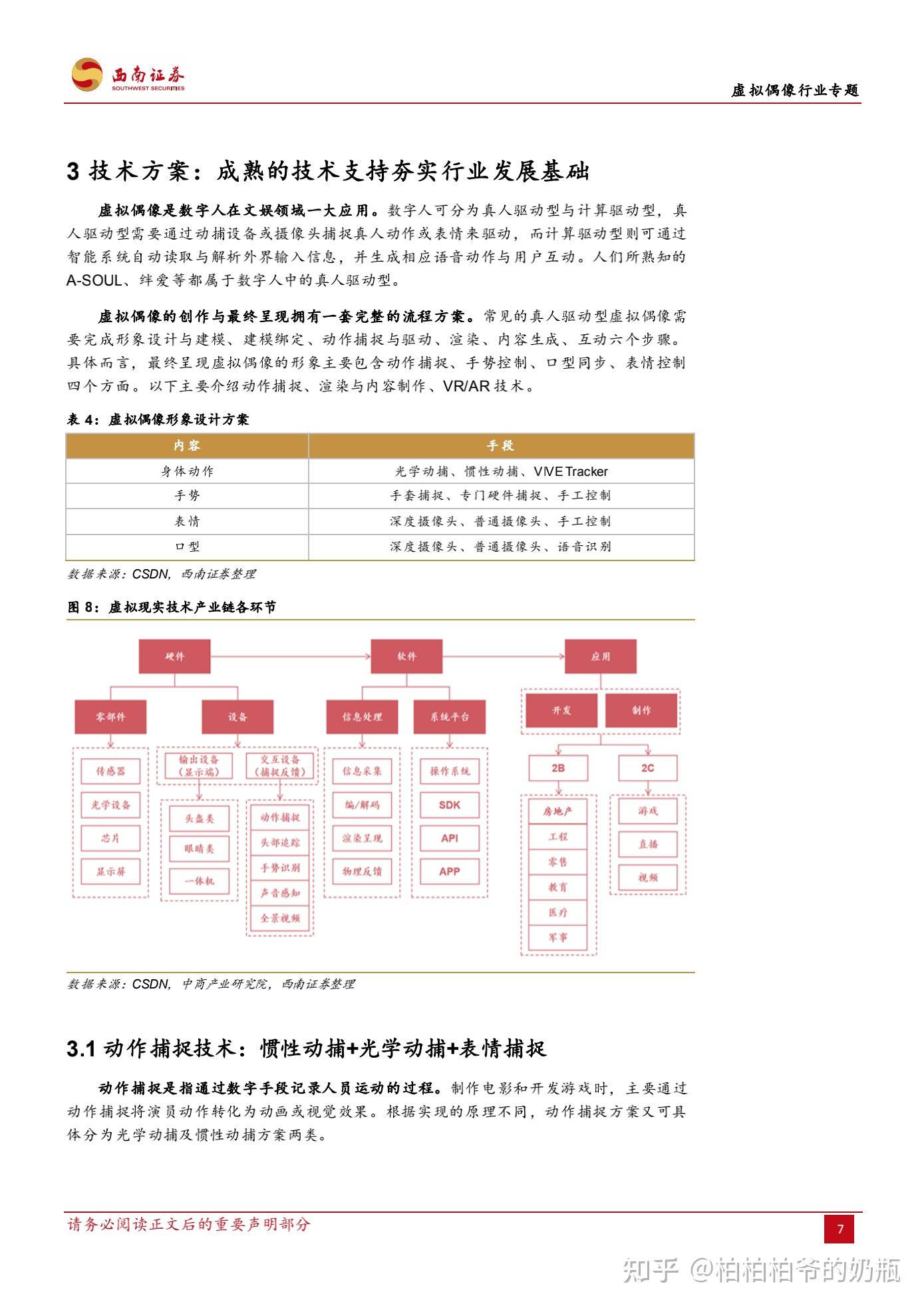 报告：虚拟偶像市场分析报告，z时代人群研究，虚拟偶像市场规模稳增，受众群体不断扩大。 知乎