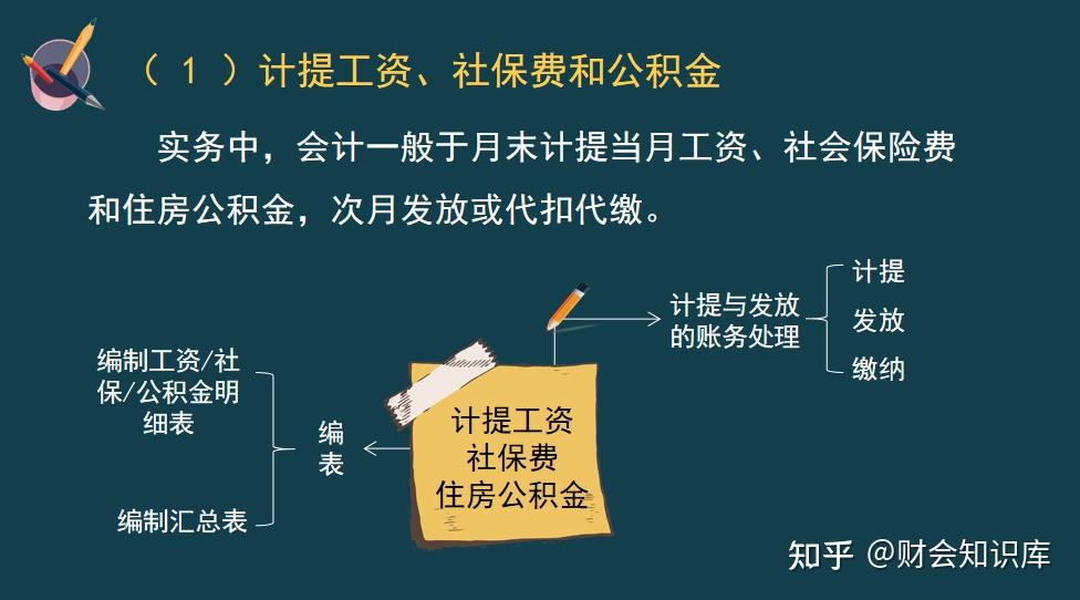 头次见有人把会计月末计提和结转账务处理，讲的如此清楚！ - 知乎