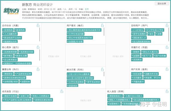 点子工场 新东方bcd商业闭环设计 知乎