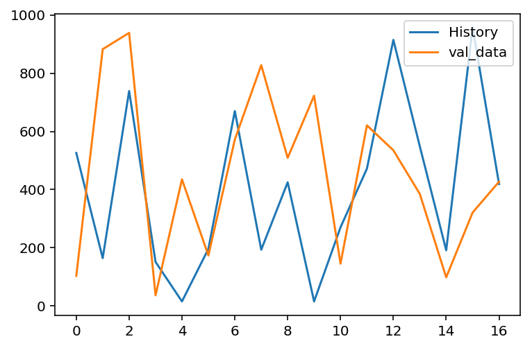 生成号码的预测曲线