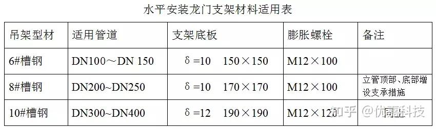 消防架标准配置明细图片