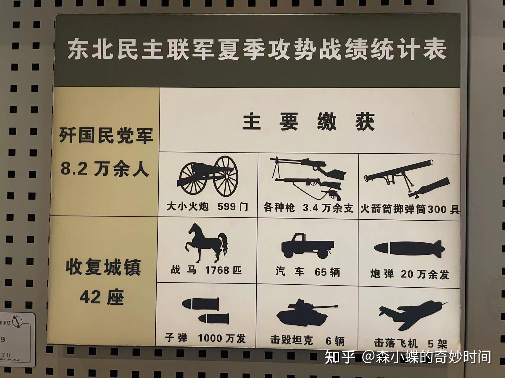 发展到100余万人的过程;以及风起云涌的辽沈战役是如何在52天攻克锦州