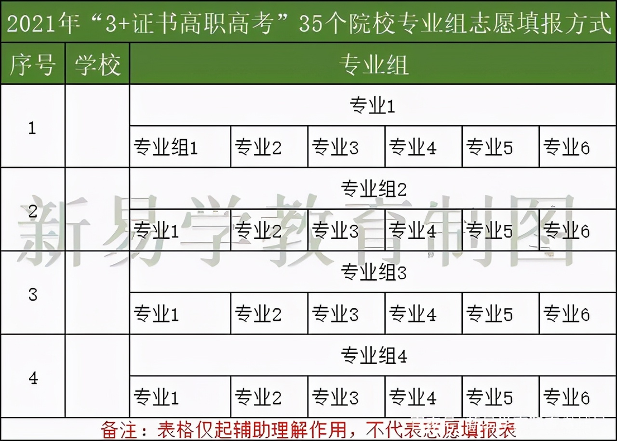 3 證書高職高考是先填志願還是先出成績? - 知乎