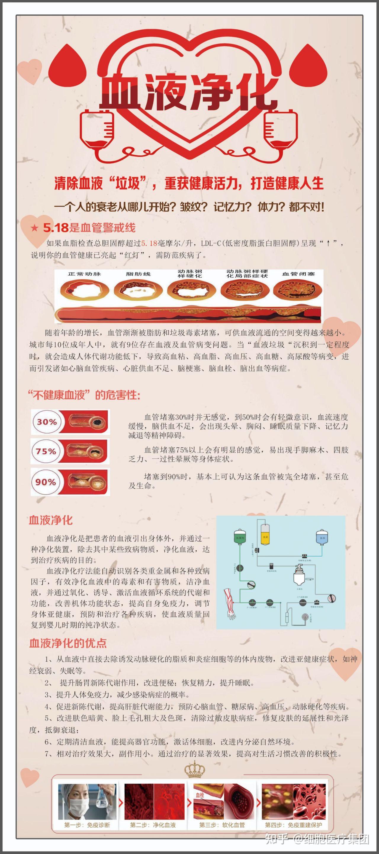 血液净化一次多少钱图片