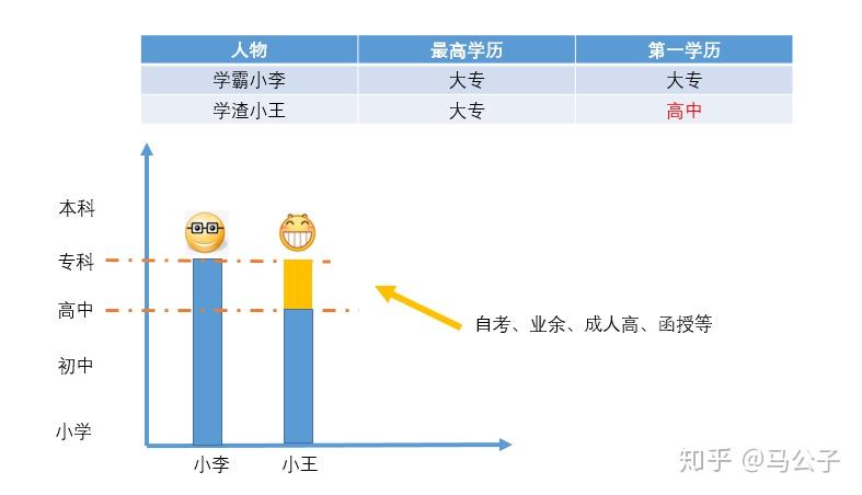 怎么看是不是统招大专 v2-78944c4104ccd3f9f063c887f485bbaa_r.jpg