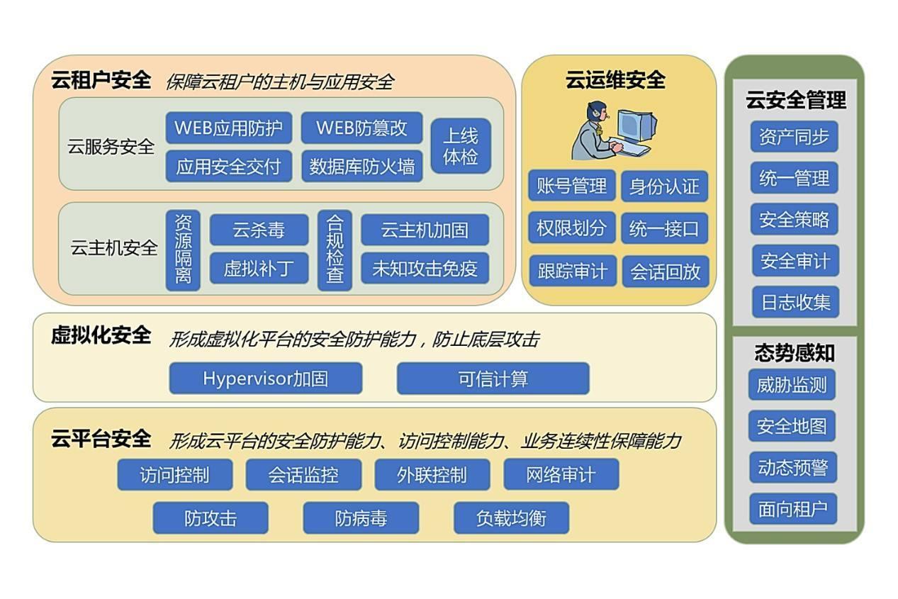 2019年云计算市场的困局安全与成本控制成最大魔障