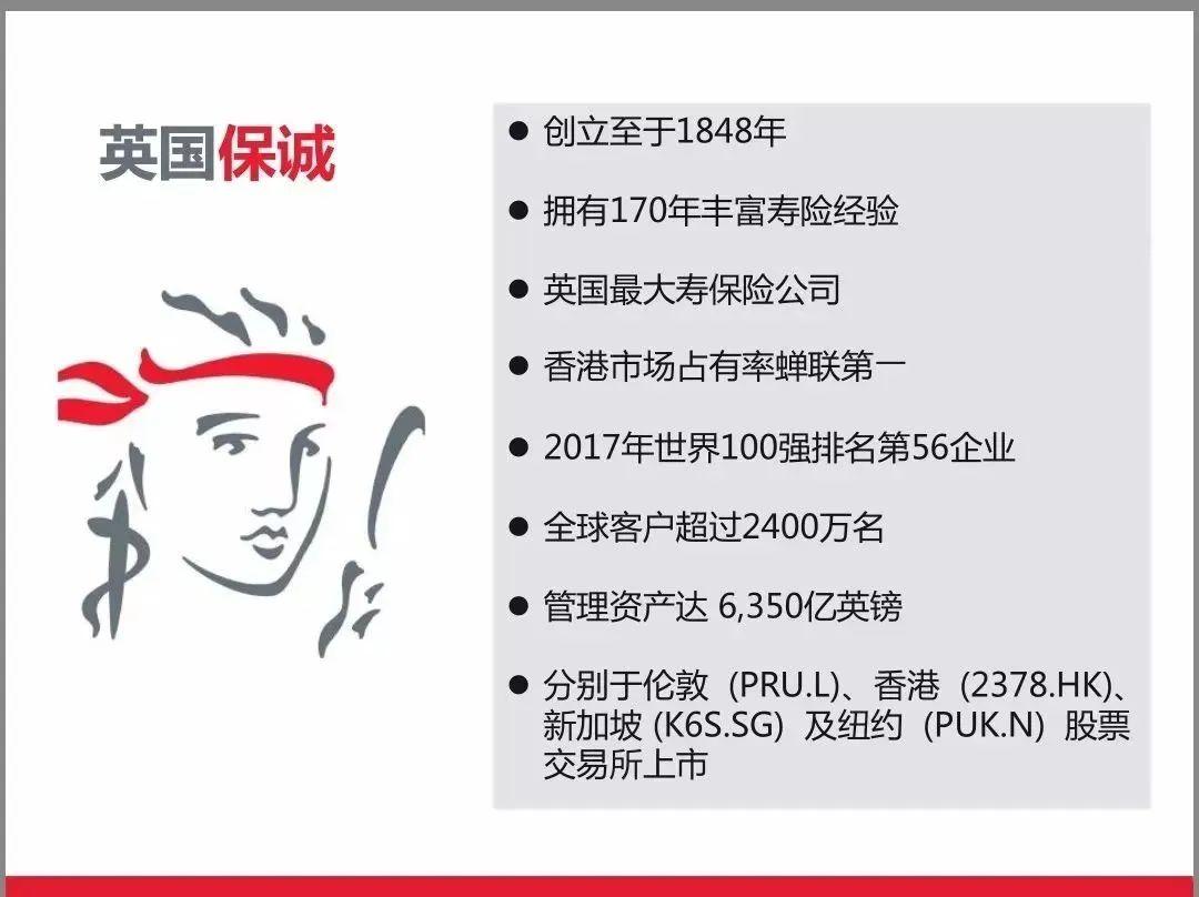 保诚保险:Too Big To Fall,全球九大不能倒闭的保险公司之一! - 知乎