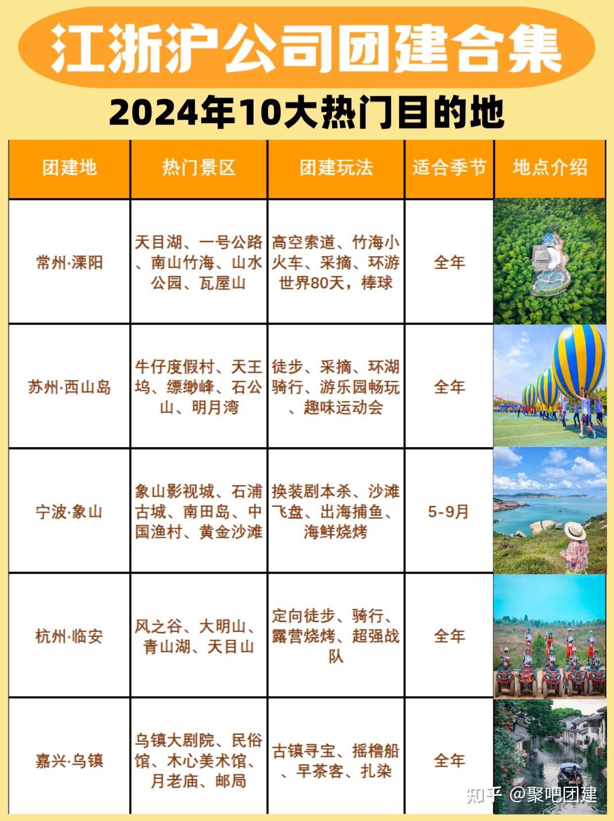 江浙沪公司团建好去处推荐 ️全新活动玩法 - 知乎