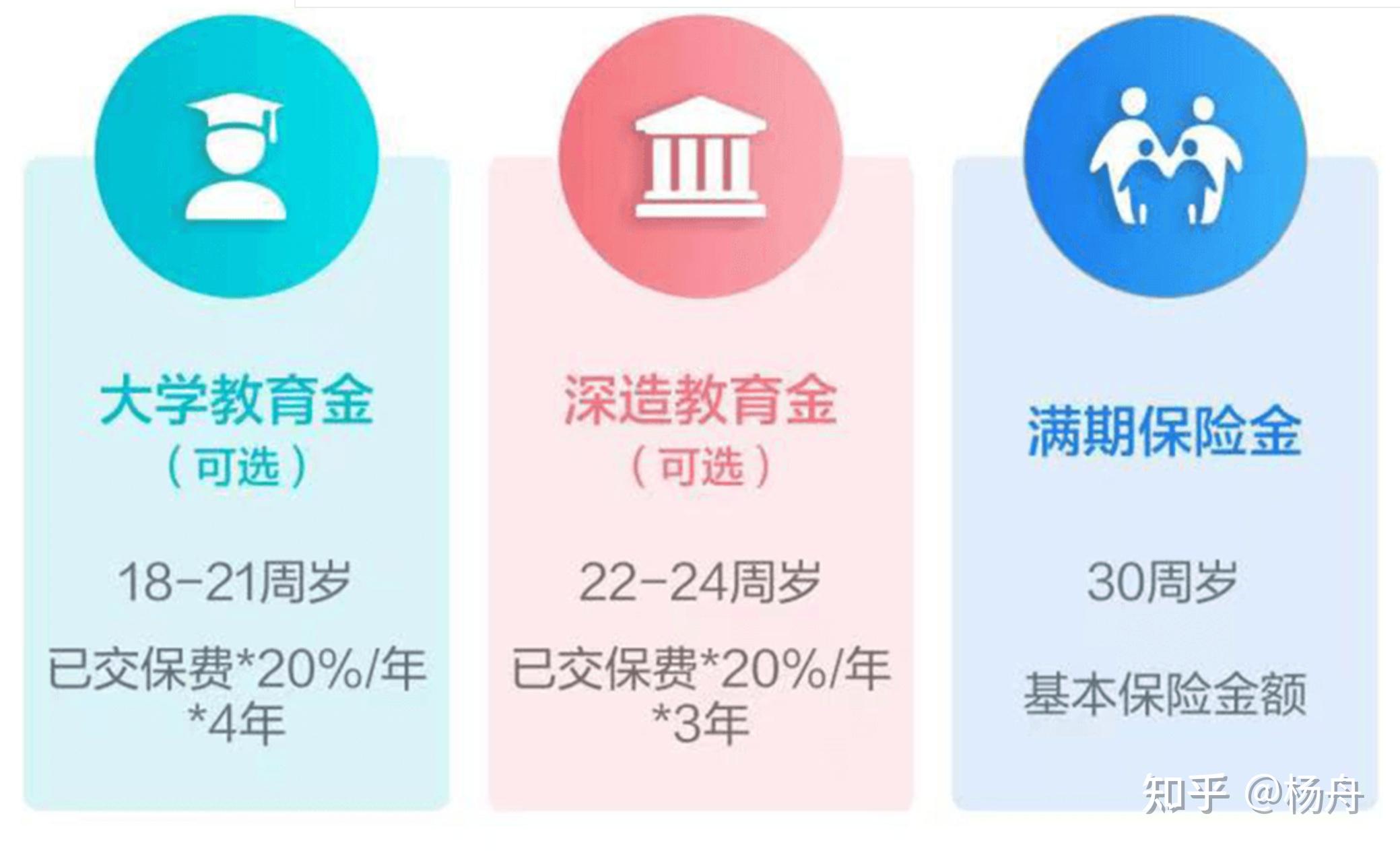教育金保险