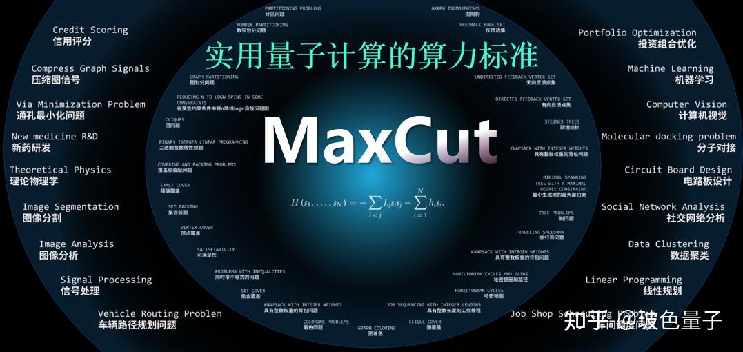 玻色量子“揭秘”之最大割(Max-Cut)问题与QUBO建模 - 知乎