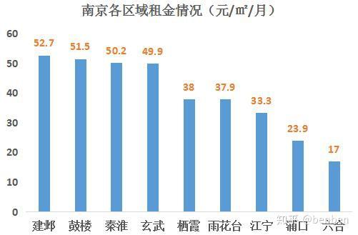 南京城区人口_南京真的留不住优秀的年轻人(3)