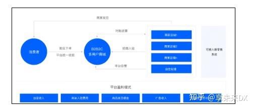 连锁门店经营如何实现数字化？ - 知乎
