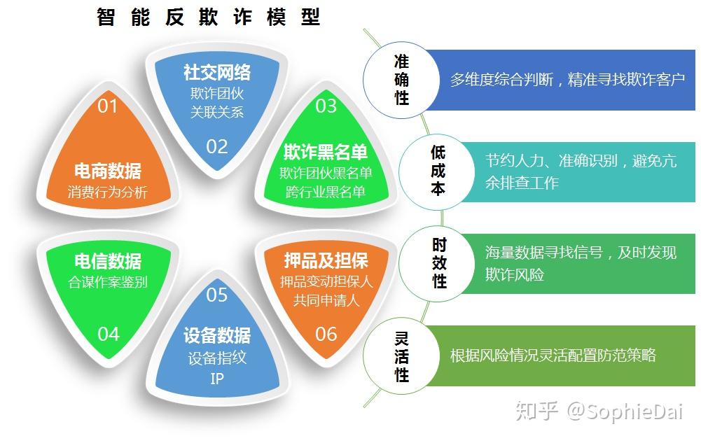 大科技风控 京东科技取得风控管理相关专利