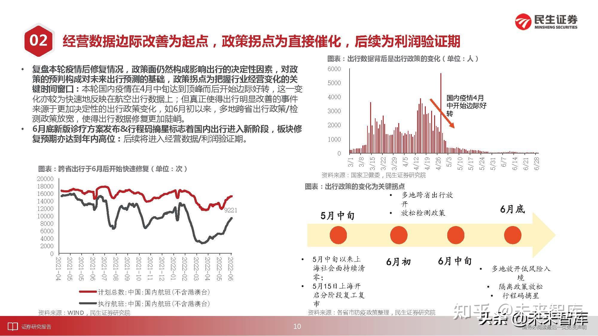 社会服务行业研究:把握进行中的复苏,放眼后疫情消费变迁