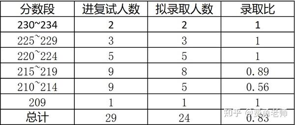 黑龙江交通职业技术学院录取_2024年黑龙江交通职业技术学院录取分数线及要求_黑龙江职业交通学院录取结果