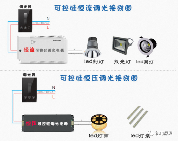 LED灯如何调光,LED调光方式和LED调光控制方式的区别,这篇文章终于讲清楚了 - 知乎