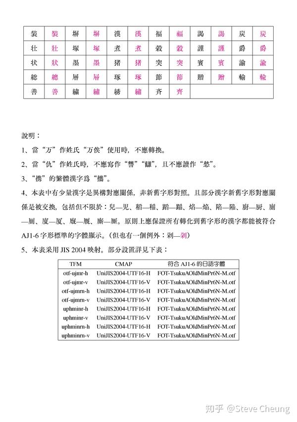 日语汉字字体新旧字形对照表 知乎