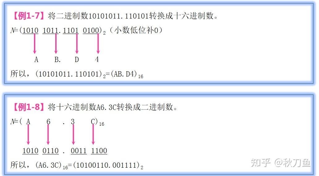 一文读懂如何进行2、8、10、16进制之间的转化 - 知乎