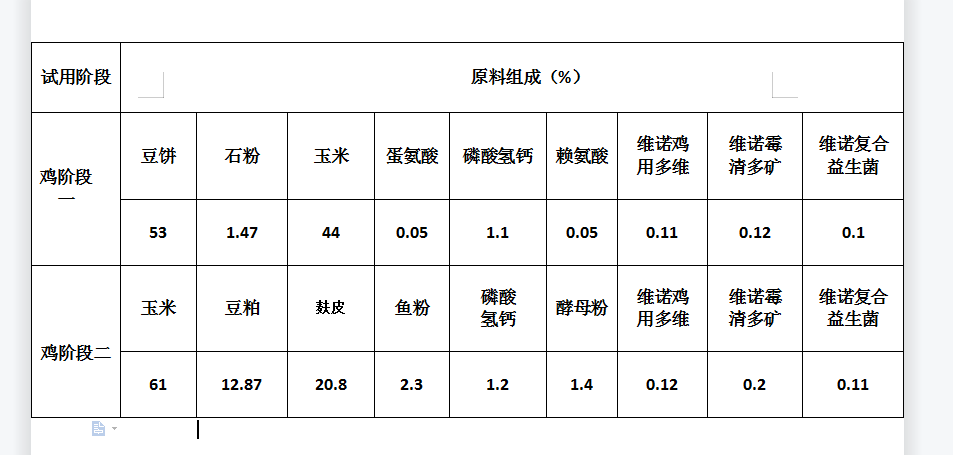 鸡的饲料配方表图片 - 知乎