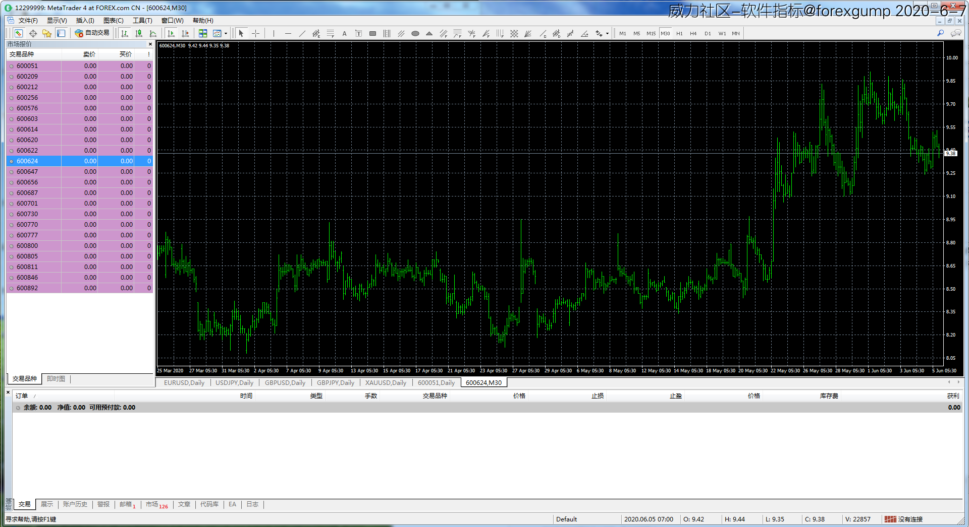 Metatrader 4 Official Website