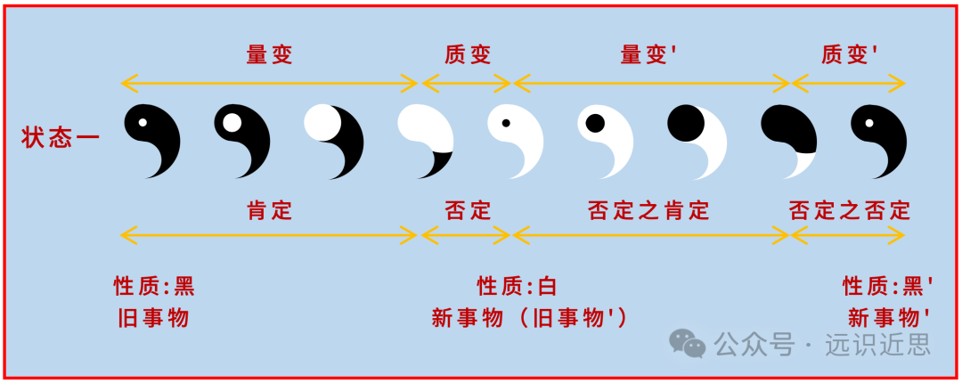 唯物辩证法三大规律图片