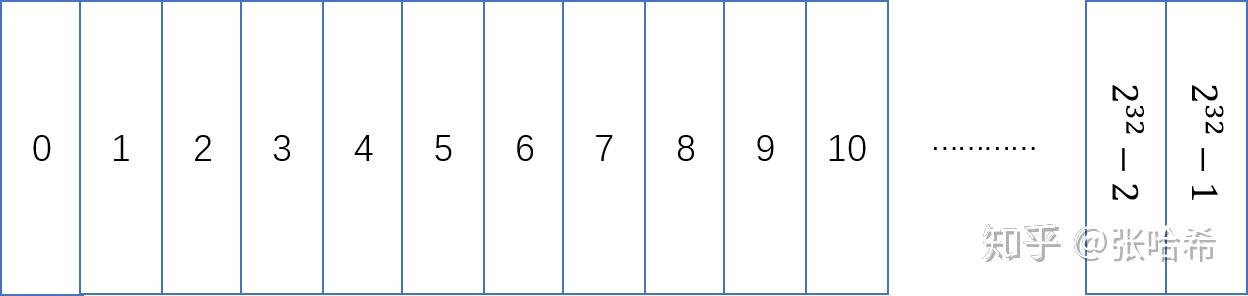 Java GC详解 – 1. 最全面的理解Java对象结构 – 对象指针 OOPs