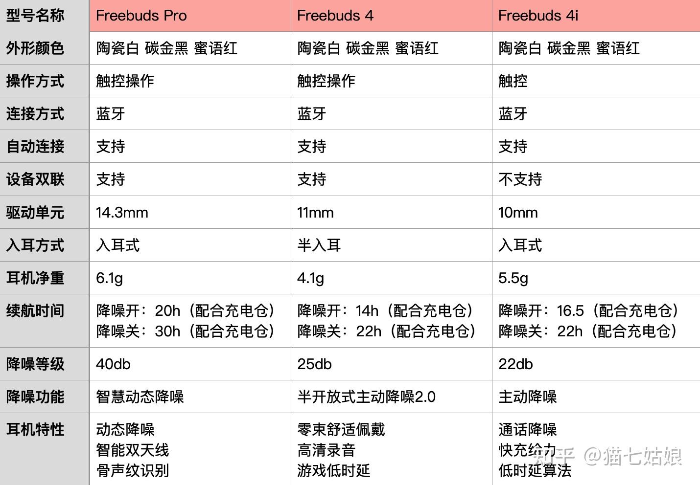 华为耳机降噪怎么样?