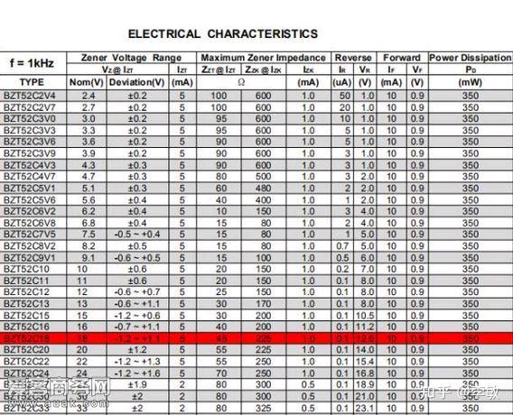 温度系数(ctv),动态电阻(rz),耗散功率(pz)这些二极管参数中,稳定电压