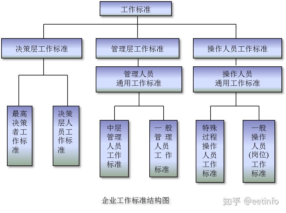 2023年企业标准化管理及标准体系培训大纲 - 知乎