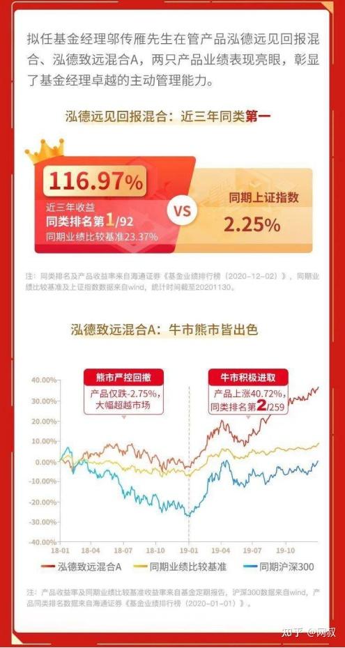 基金大佬暴怒穩住後面可能會有好機會附基金估值播報