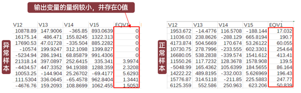 【技术】天洑数据建模实施案例集锦（3） 风力机轮毂强度快速评估 知乎