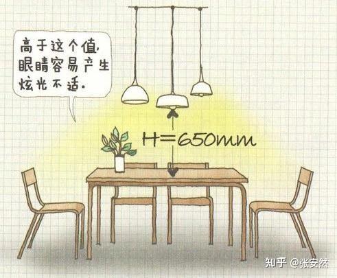 超详细的装修尺寸,小户型装修或想要自装的,这些尺寸一定要注意 - 知乎