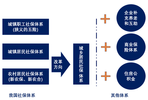 五险一金有什么用?最全正经科普文 - 知乎