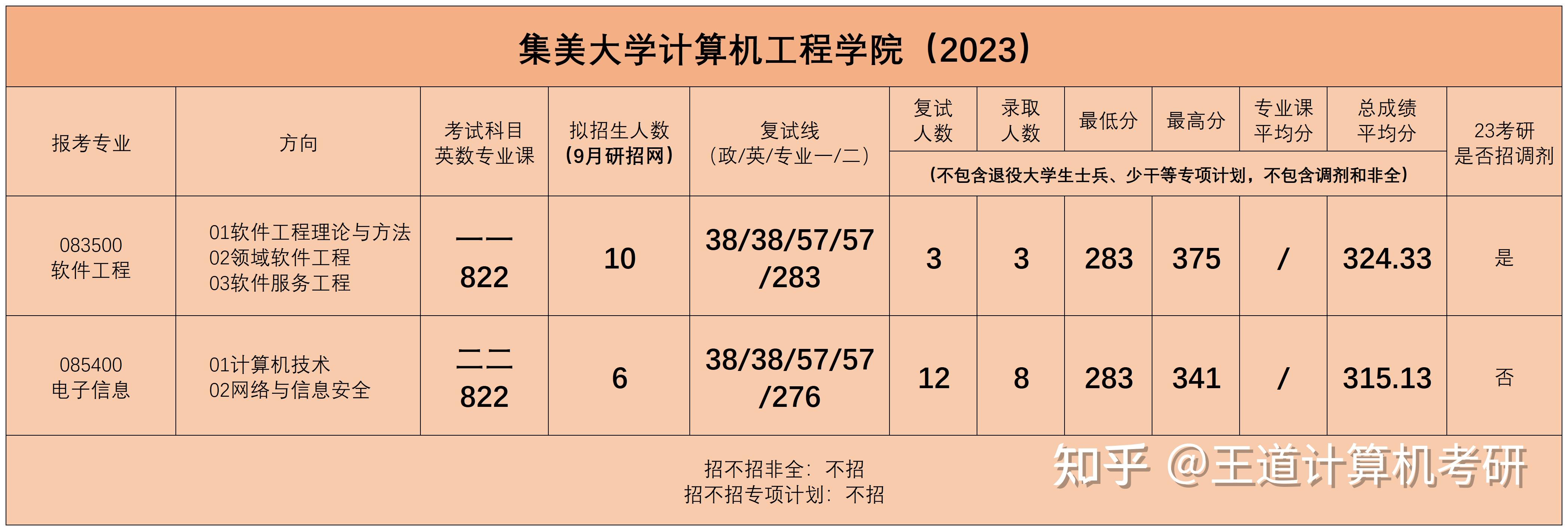 2023 2023