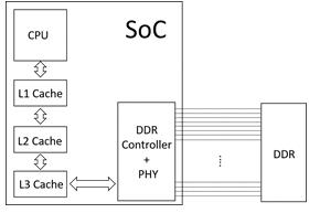 图2-cpu和内存工作原理示意图