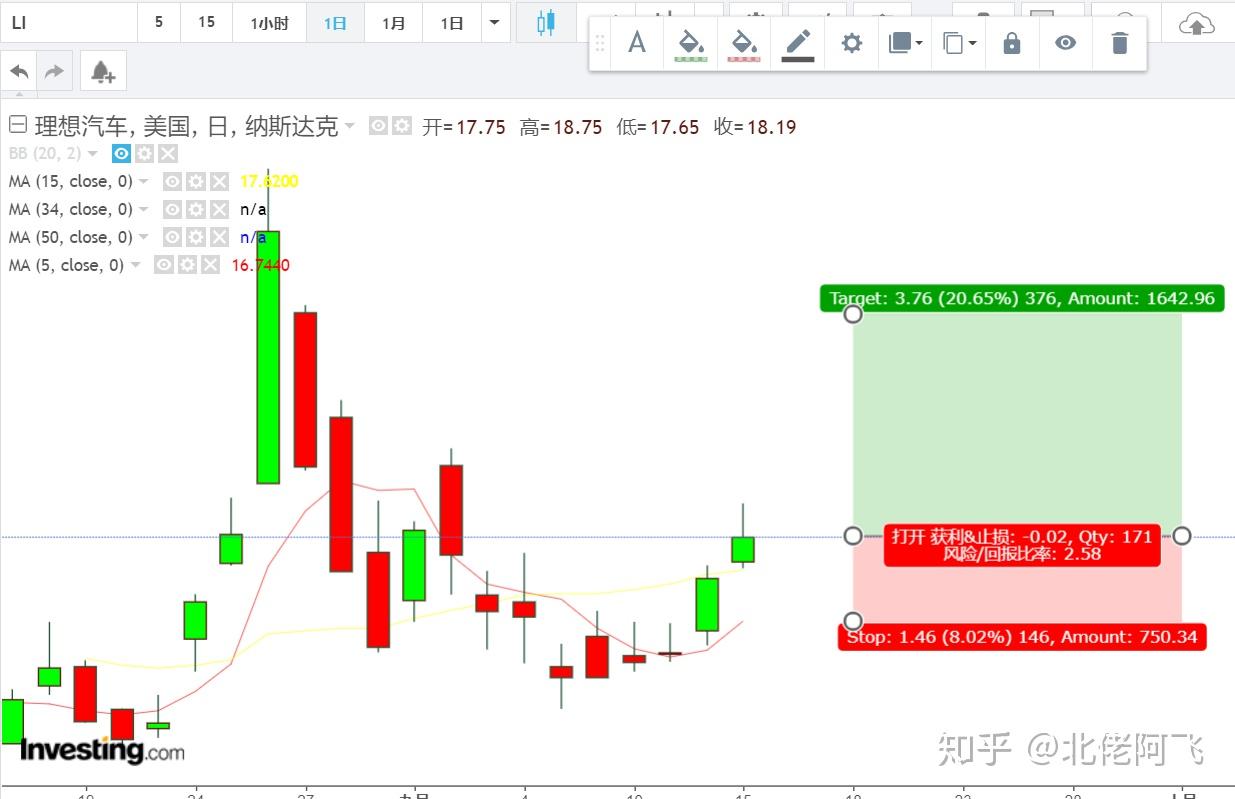 美股卖出要收手续费吗多少钱呢知乎