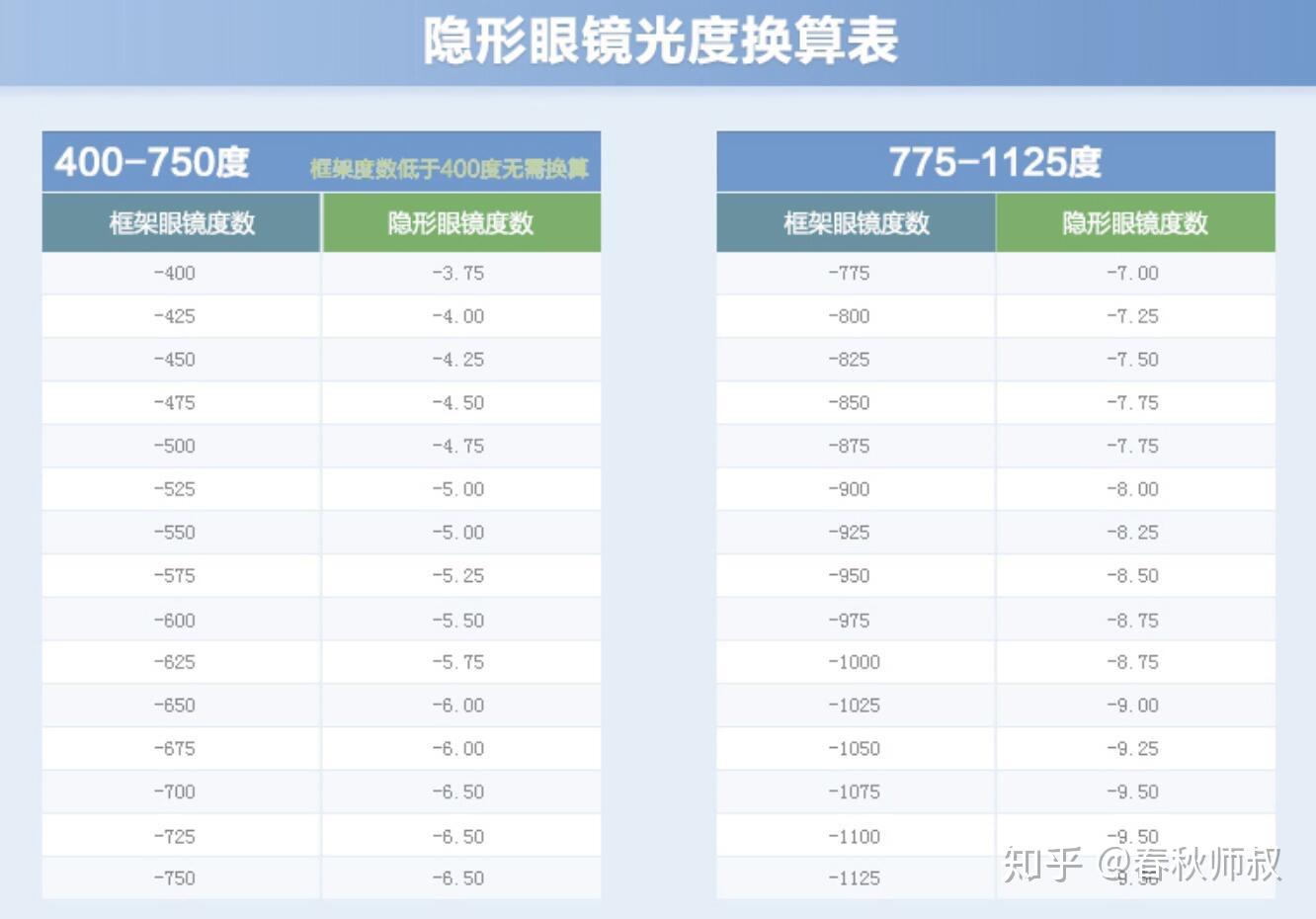 无人机范畴的扛把子无侦-8战略隐形无人机