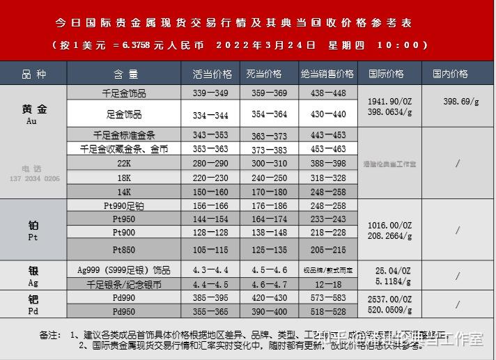 最新2022年3月18日rapaport国际钻石圆钻型报价表今日上午1000国际
