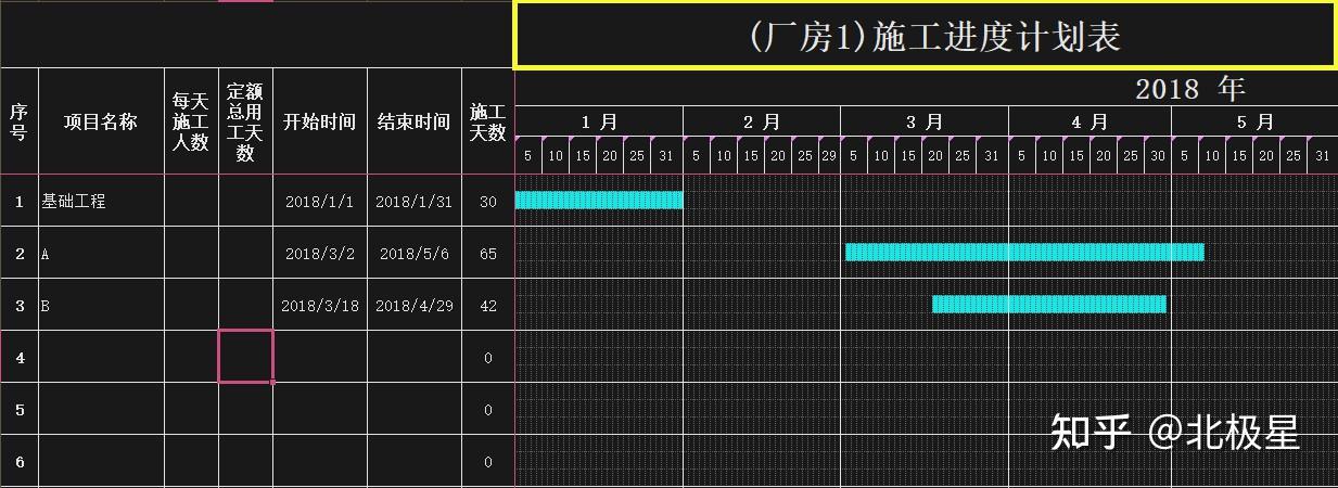 項目進度計劃甘特圖自動生成模板project和excel格式自動成圖