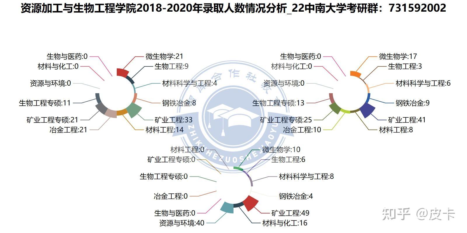 2022年學院二次劃線及招生計劃四,2018-2022年複試方案與錄取情況分析