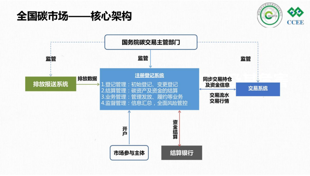 48页PPT:碳达峰与碳中和的政策解读与实现路径! - 知乎
